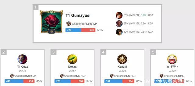 的自由转会 的自由转会